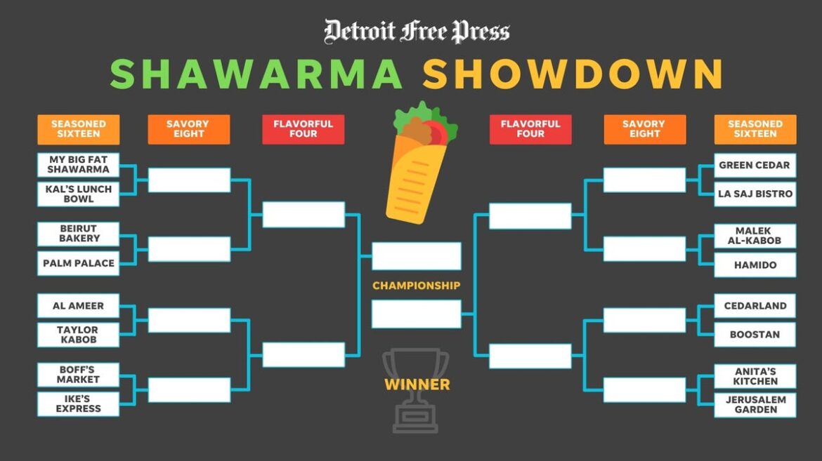 Shawarma Showdown first round features 16 metro Detroit restaurants