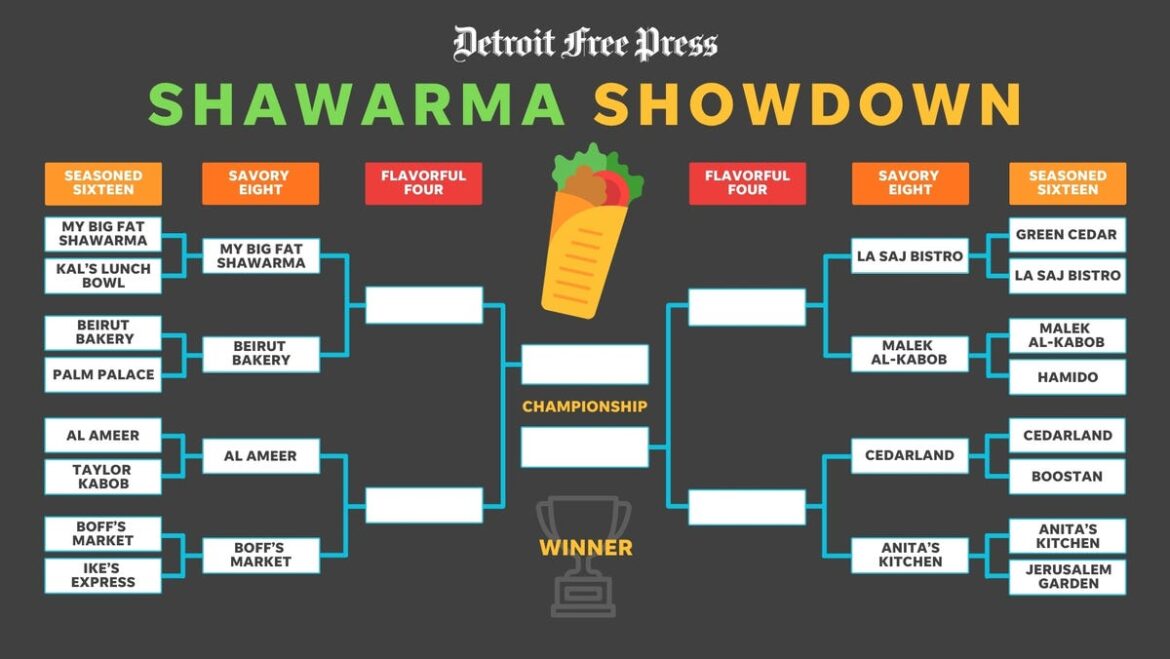Shawarma showdown’s Savory Eight restaurants battle in second round Shawarma showdown's Savory Eight restaurants battle in second round