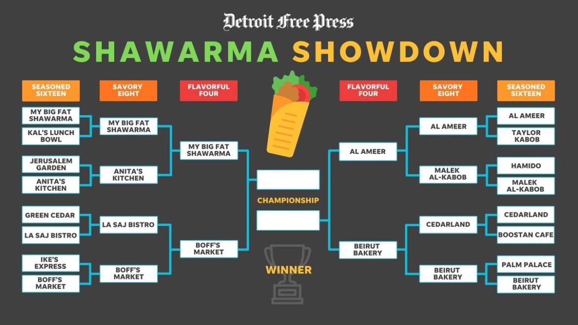 Shawarma showdown's Flavorful Four restaurants to battle in 3rd round