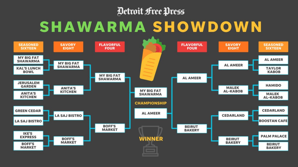 My Big Shawarma and Al Ameer in Shawarma Showdown championship round