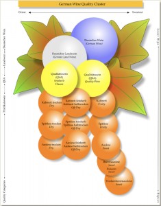 German wine label explainer from German Wine Estates.