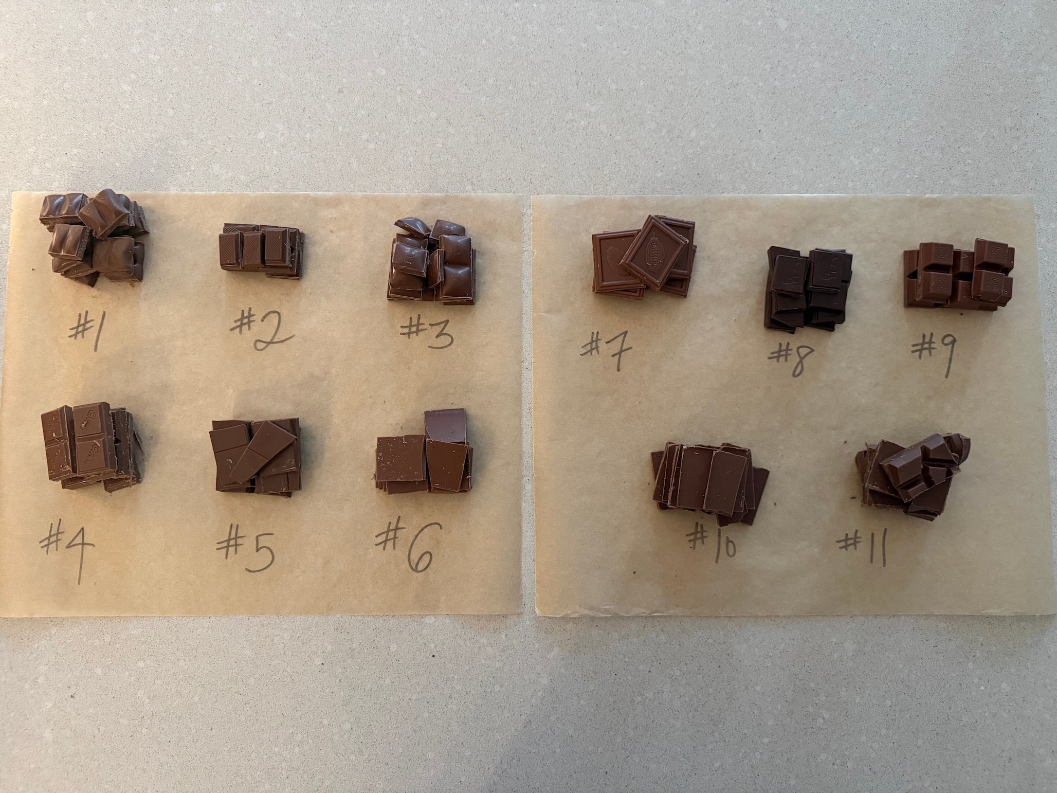 A Milk Chocolate Taste Test
