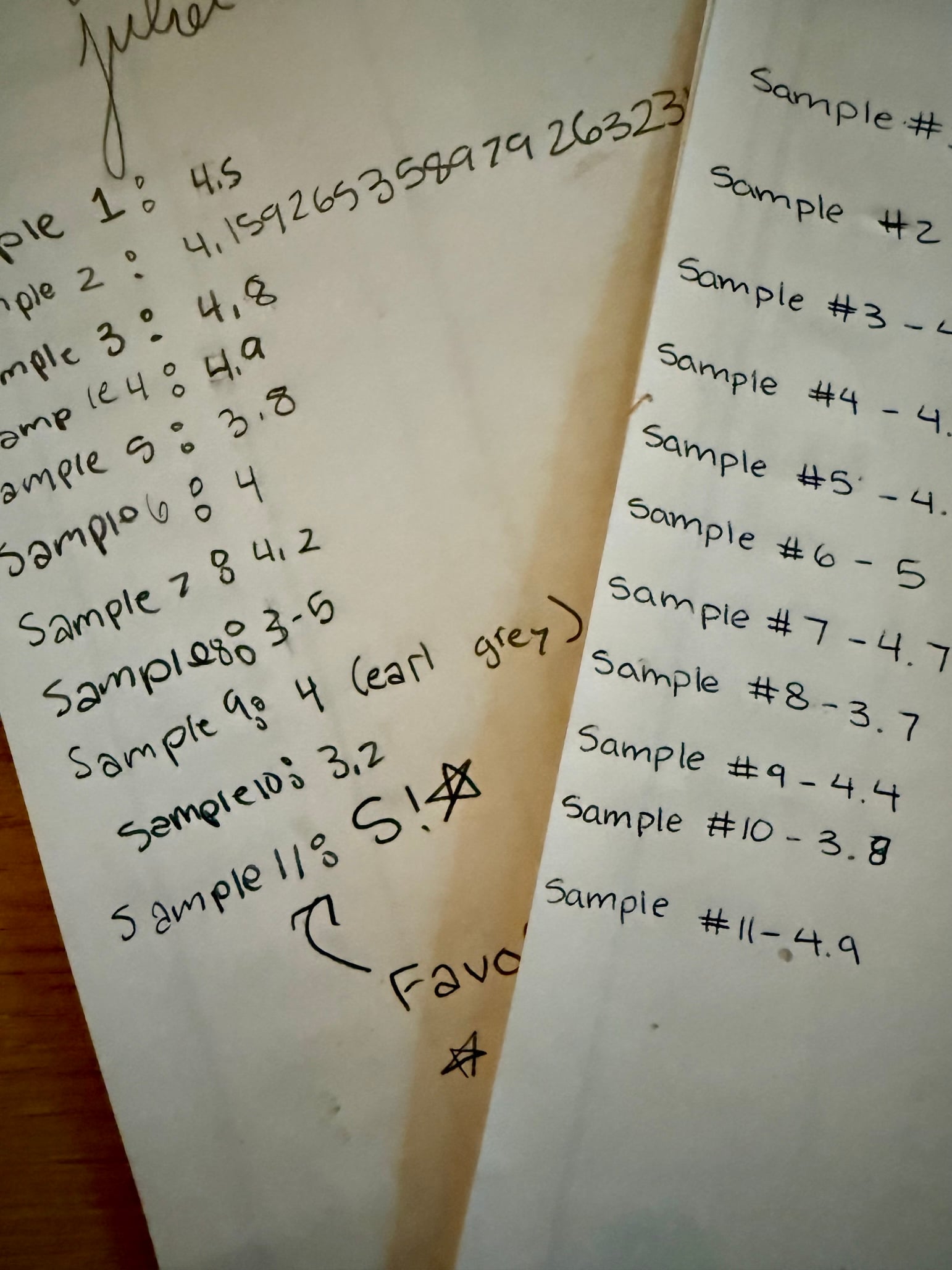 A Milk Chocolate Taste Test