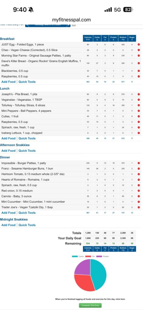 Full day plan (1260)