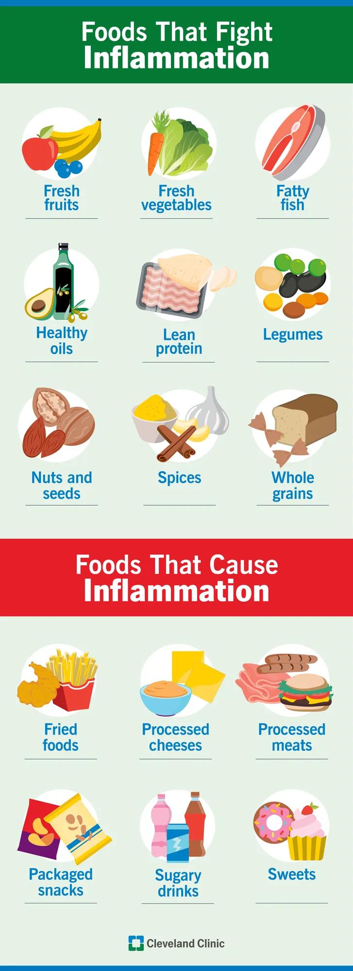 Foods that fight inflammation and foods that cause inflammation