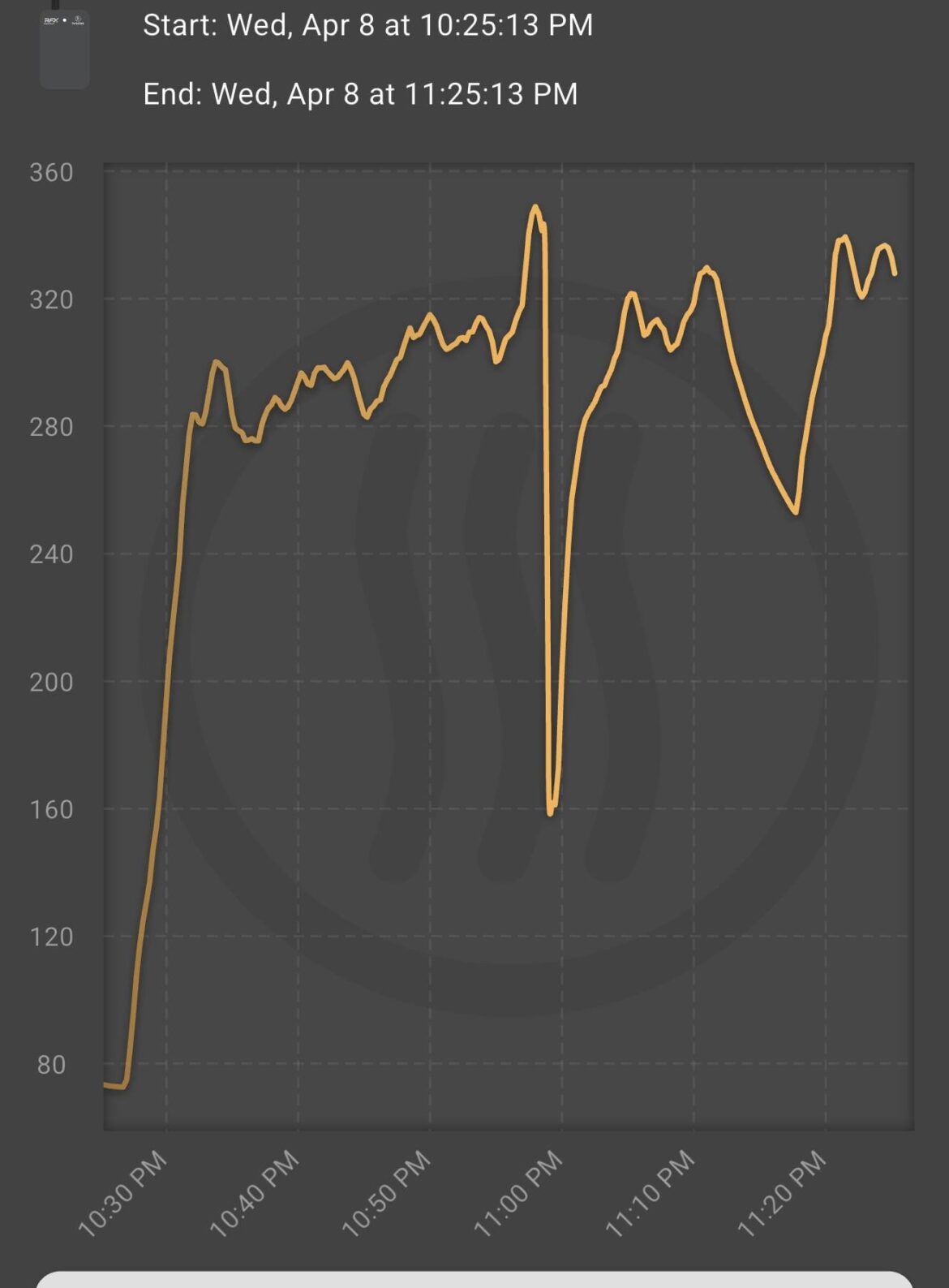Preheating temp question