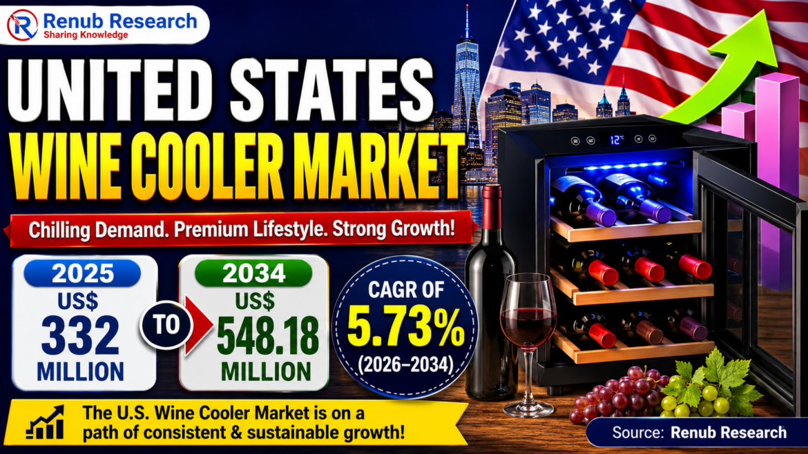 Why the United States Wine Cooler Market Is Heating Up Faster Than Ever Why the United States Wine Cooler Market Is Heating Up Faster Than Ever
