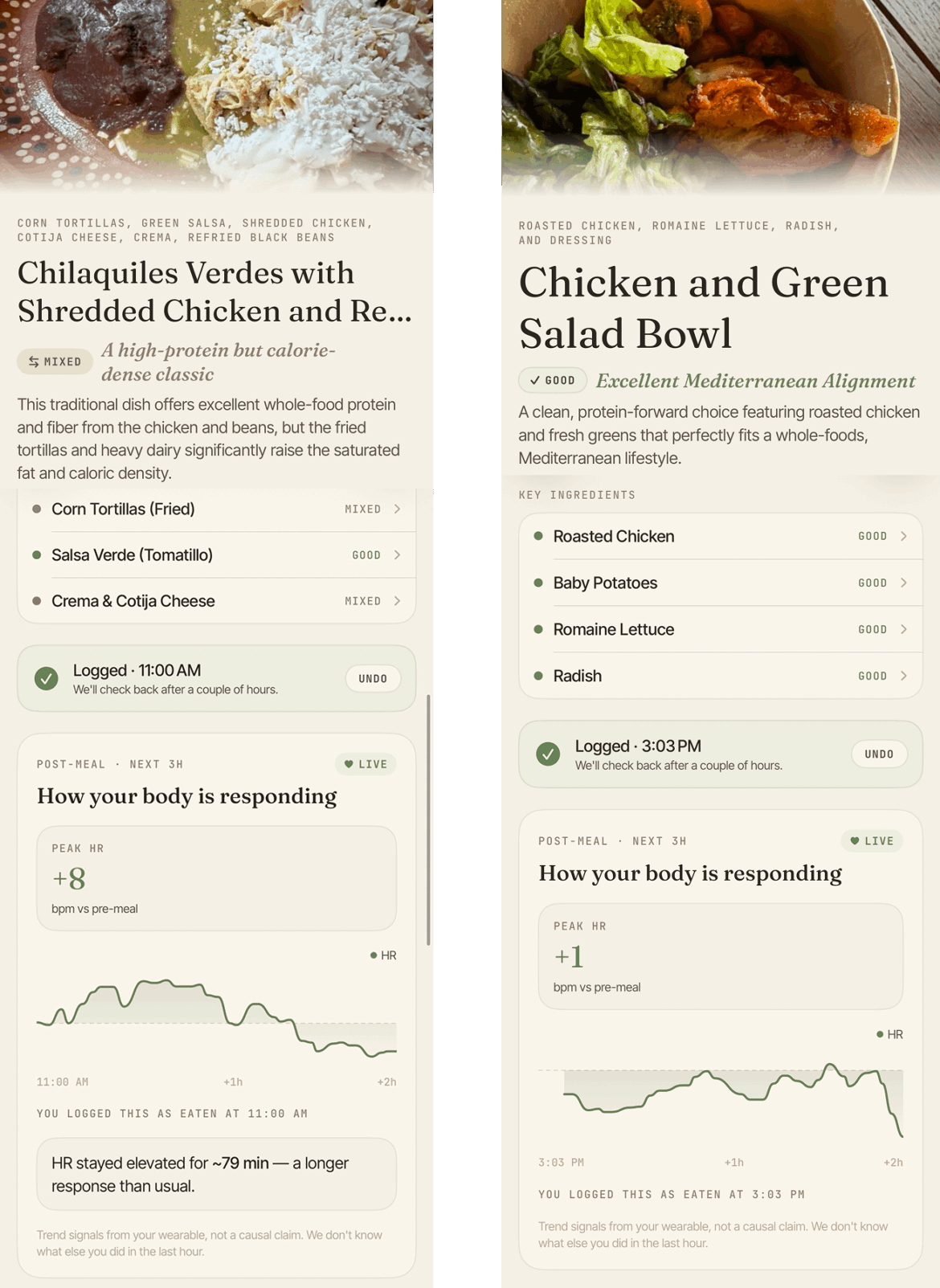 Chilaquiles spiked my Heart Rate by 20% whereas chicken salad (mediterranean) stayed flat Chilaquiles spiked my Heart Rate by 20% whereas chicken salad (mediterranean) stayed flat