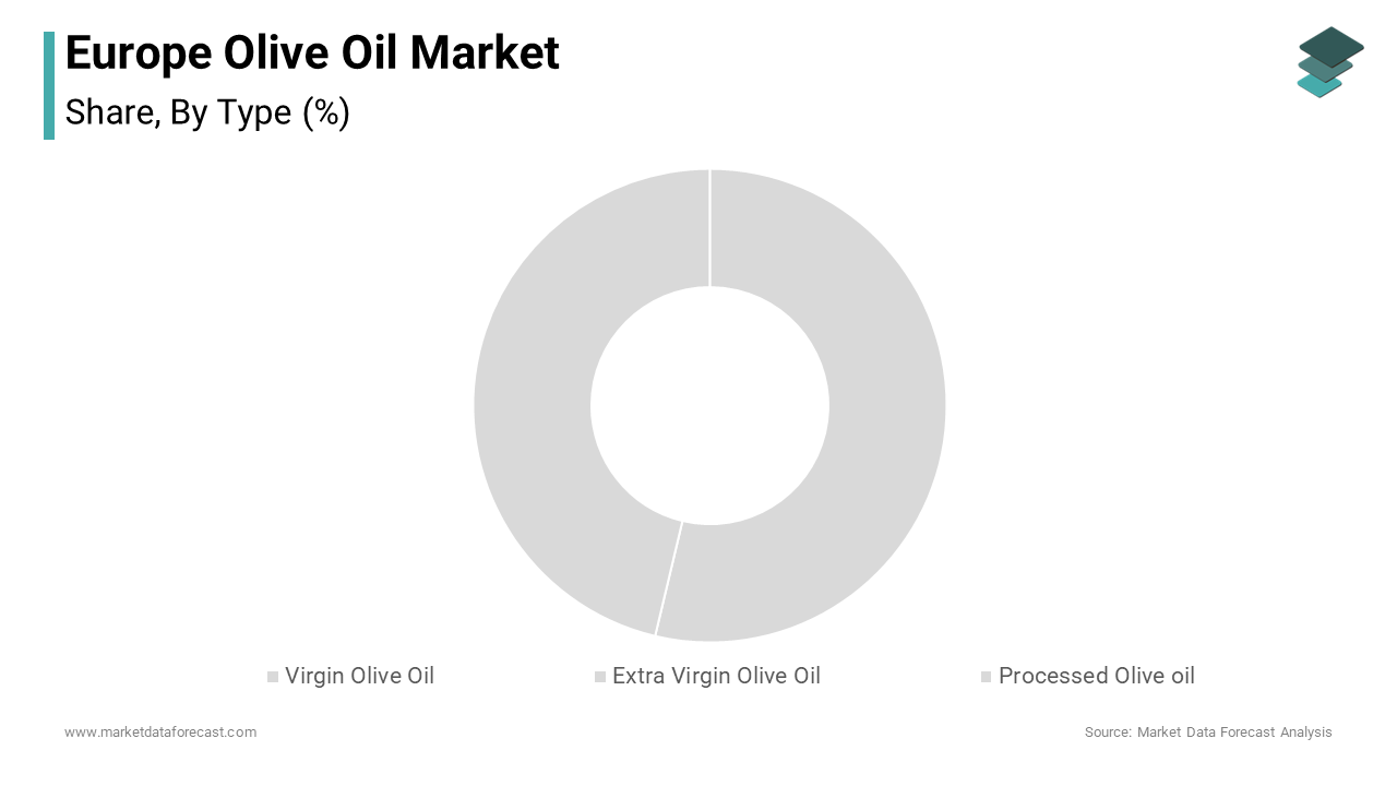 The extra virgin olive oil segment dominated the market by commanding for 54.4% of the reginal market share