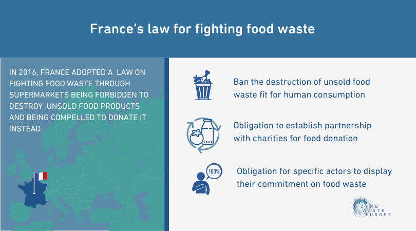 France’s law for fighting food waste France’s law for fighting food waste