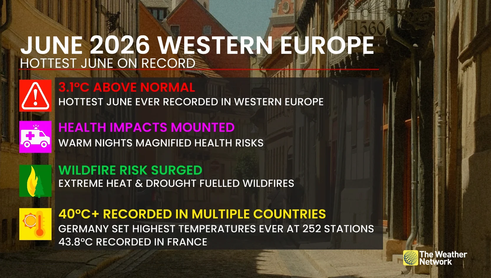June 2026 Europe Heat Wave